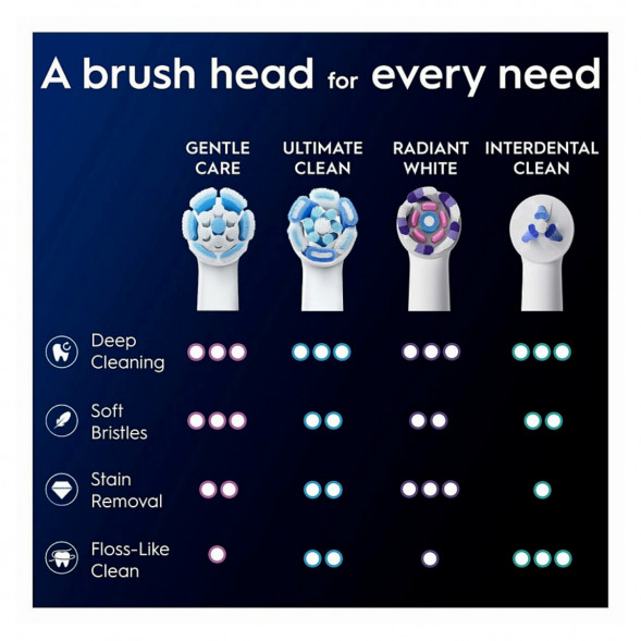 Сменные насадки Oral-B iO Gentle Care, 6 штук в Рязани